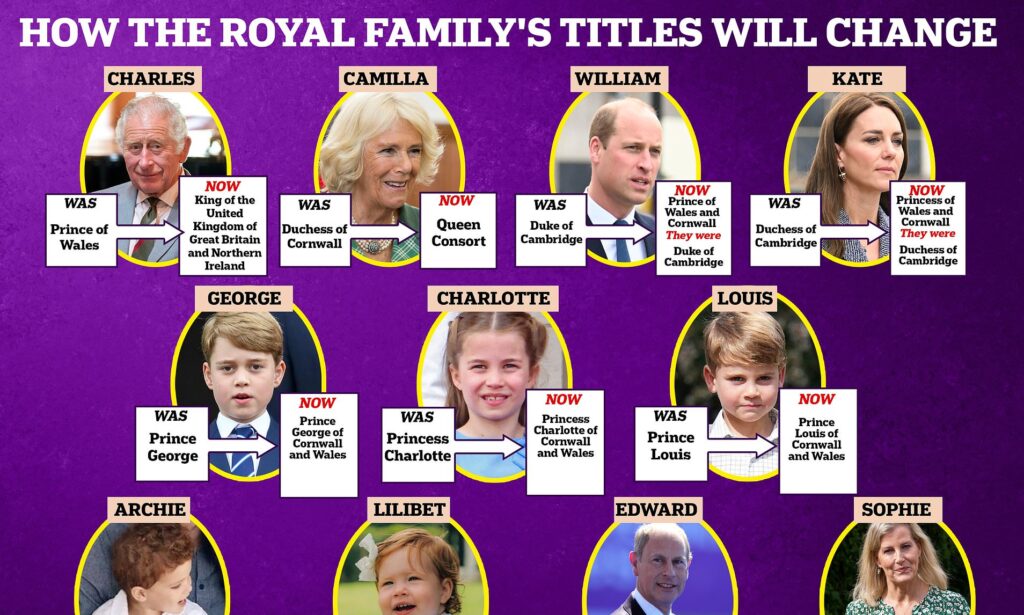 Princess Charlotte Makes History as First Female Royal to Retain